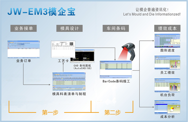 模具ERP,模具管理软件流程图