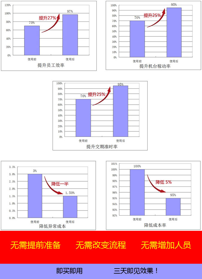 模具ERP 成本、稼动率、员工效率