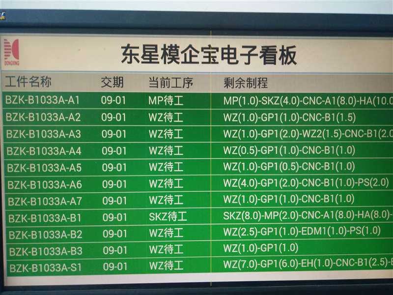 车间生产管理 生产管理