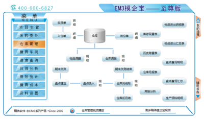 模具管理软件,仓库管理