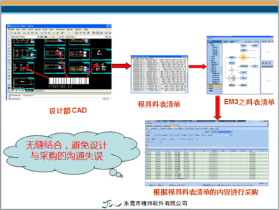 模具管理软件,模具ERP,采购委外系统