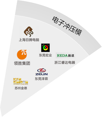电子冲压摸