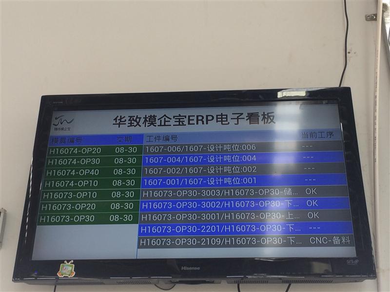 员工绩效 模具成本 稼动率